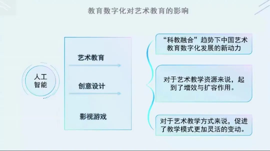 2023中国-东盟教育交流周全年期主题分论坛《学习危机与教育未来》精彩回顾